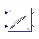 Buildings.Controls.OBC.Utilities.SetPoints.SupplyReturnTemperatureReset