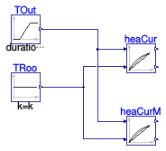 Buildings.Controls.OBC.Utilities.SetPoints.Validation.SupplyReturnTemperatureResetExponent