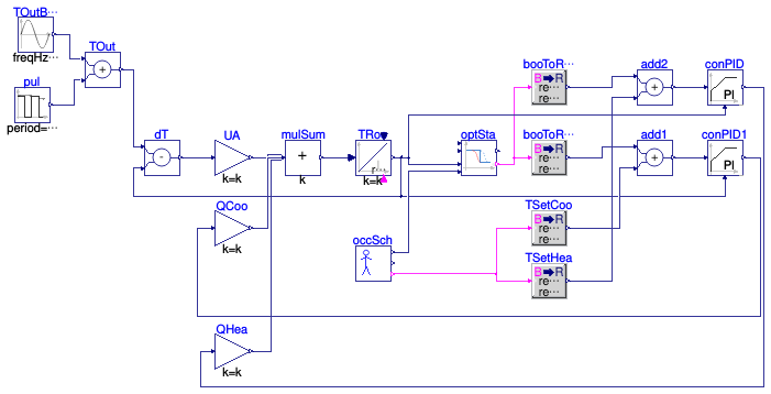 Buildings.Controls.OBC.Utilities.Validation.OptimalStartNoHeatingNoCooling