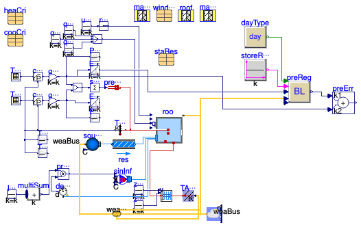 Buildings.Controls.Predictors.Examples.BESTEST