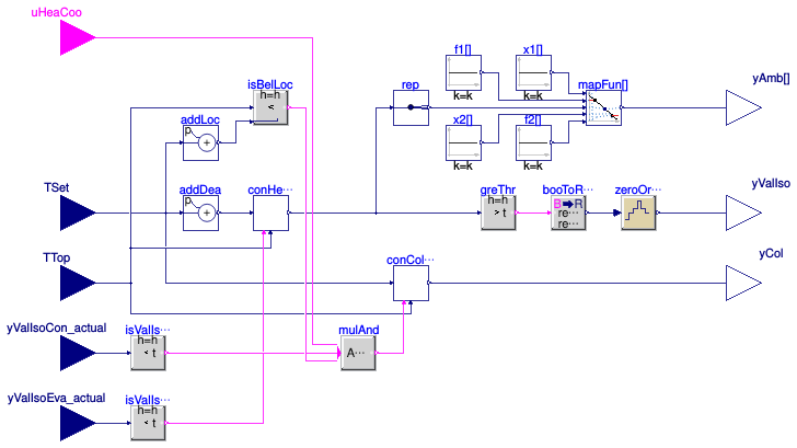 Buildings.DHC.ETS.Combined.Controls.SideHot