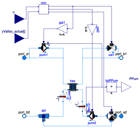 Buildings.DHC.ETS.Combined.Subsystems.HeatExchanger