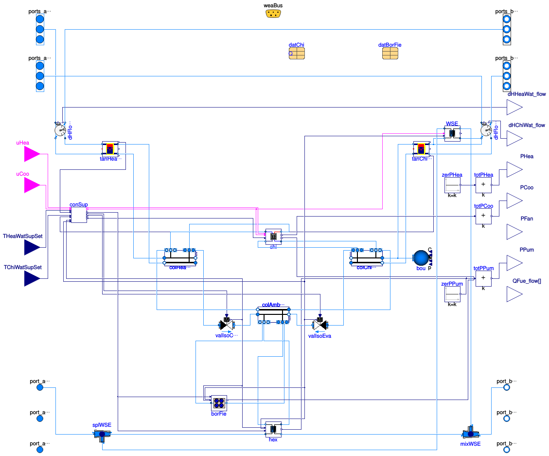 Buildings.DHC.ETS.Combined.ChillerBorefield