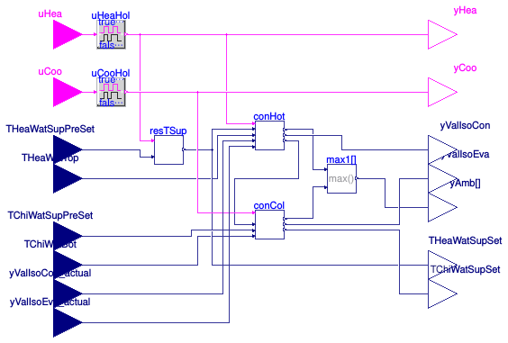Buildings.DHC.ETS.Combined.Controls.Supervisory