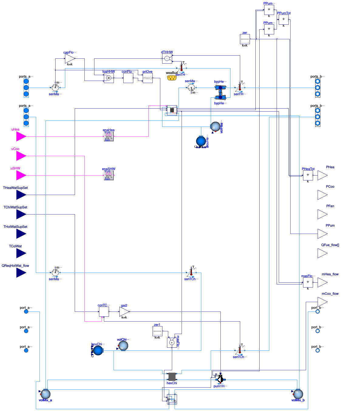 Buildings.DHC.ETS.Combined.BaseClasses.PartialHeatPumpHeatExchanger