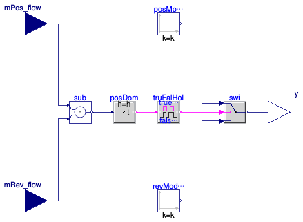 Buildings.DHC.ETS.Combined.Controls.SwitchBox