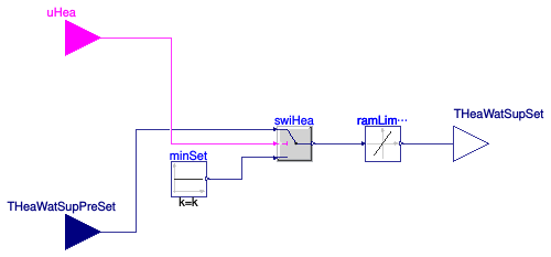 Buildings.DHC.ETS.Combined.Controls.Reset