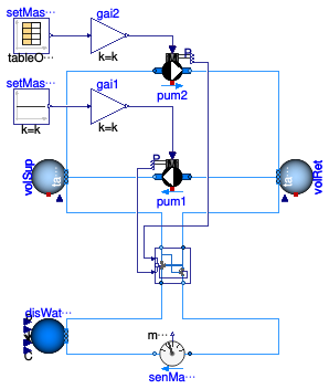 Buildings.DHC.ETS.Combined.Subsystems.Validation.SwitchBox