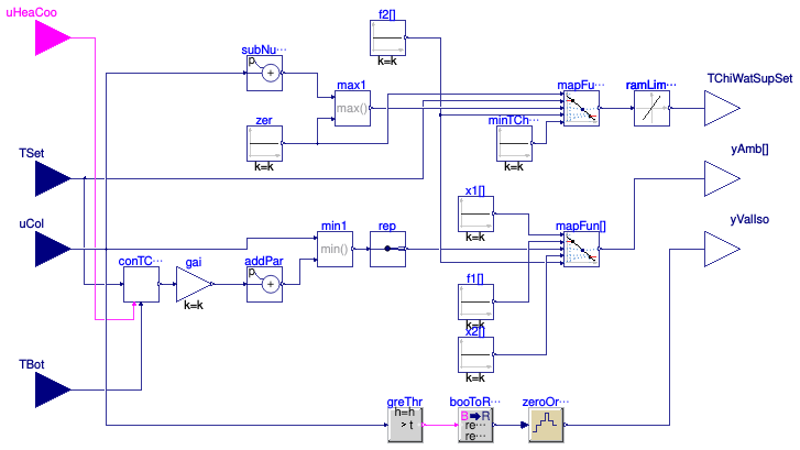 Buildings.DHC.ETS.Combined.Controls.SideCold