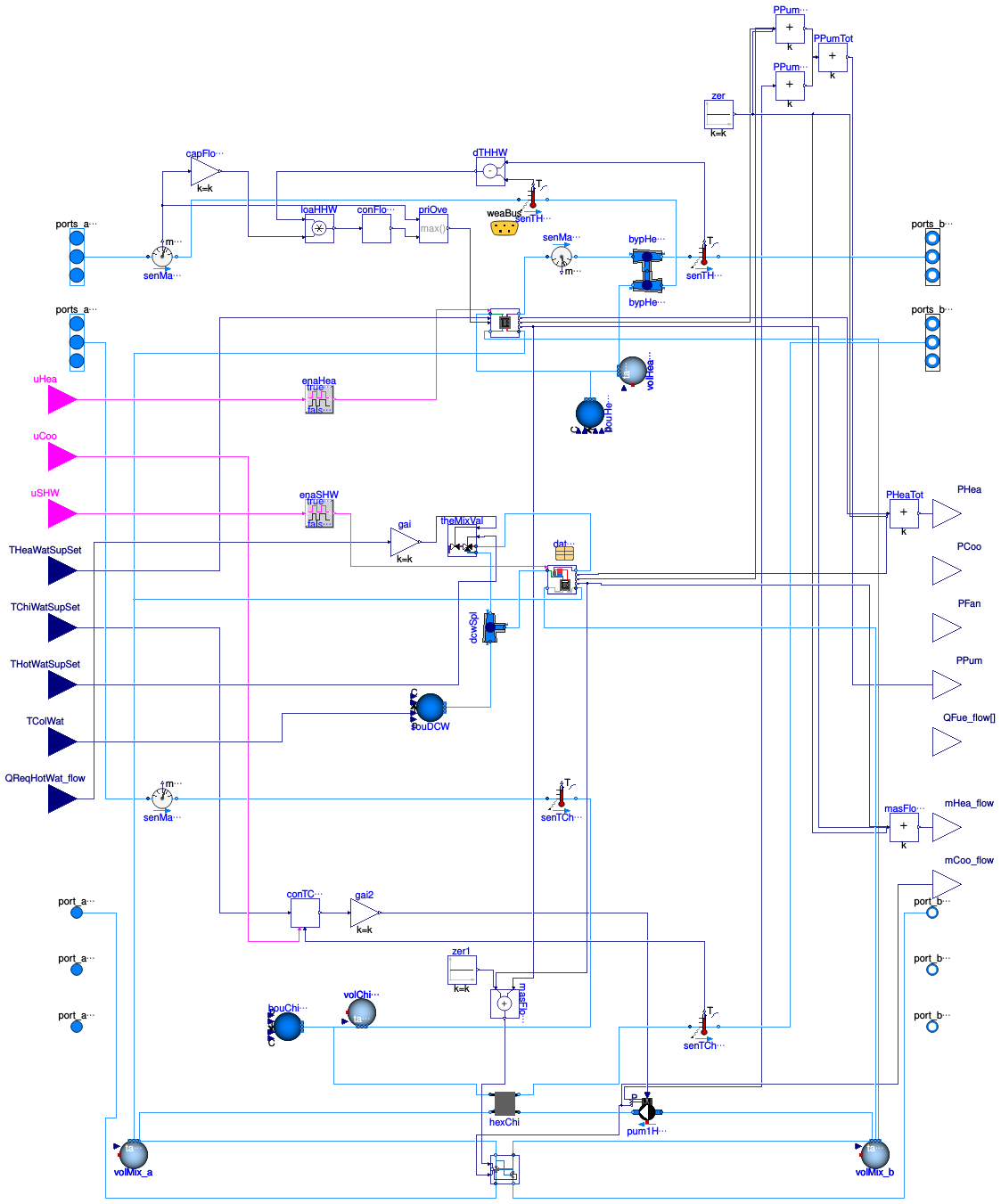 Buildings.DHC.ETS.Combined.HeatPumpHeatExchangerDHWTank