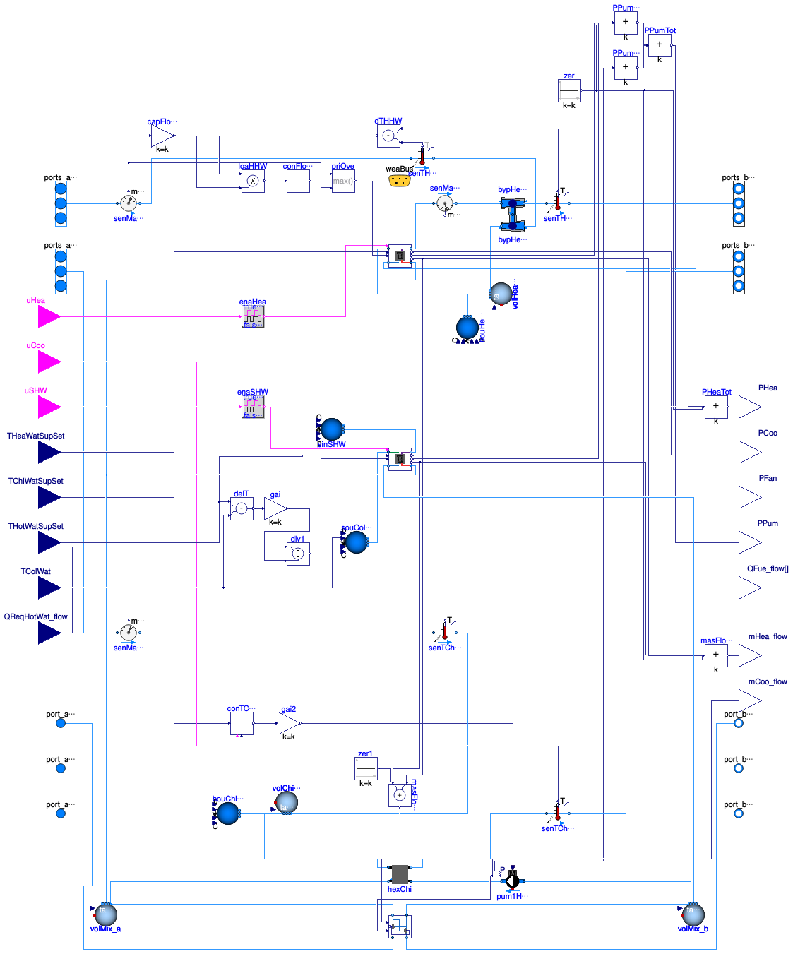 Buildings.DHC.ETS.Combined.HeatPumpHeatExchanger