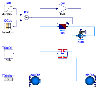 Buildings.DHC.ETS.Cooling.Examples.Direct