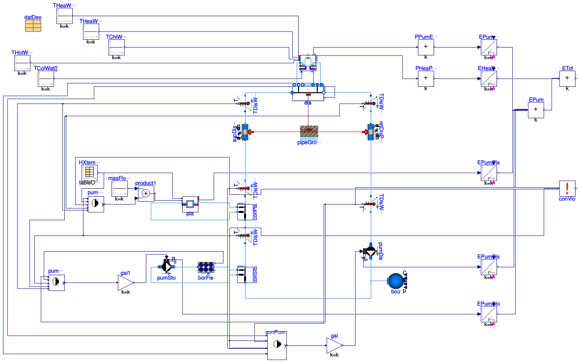 Buildings.DHC.Examples.Combined.SeriesVariableFlowAgentControl