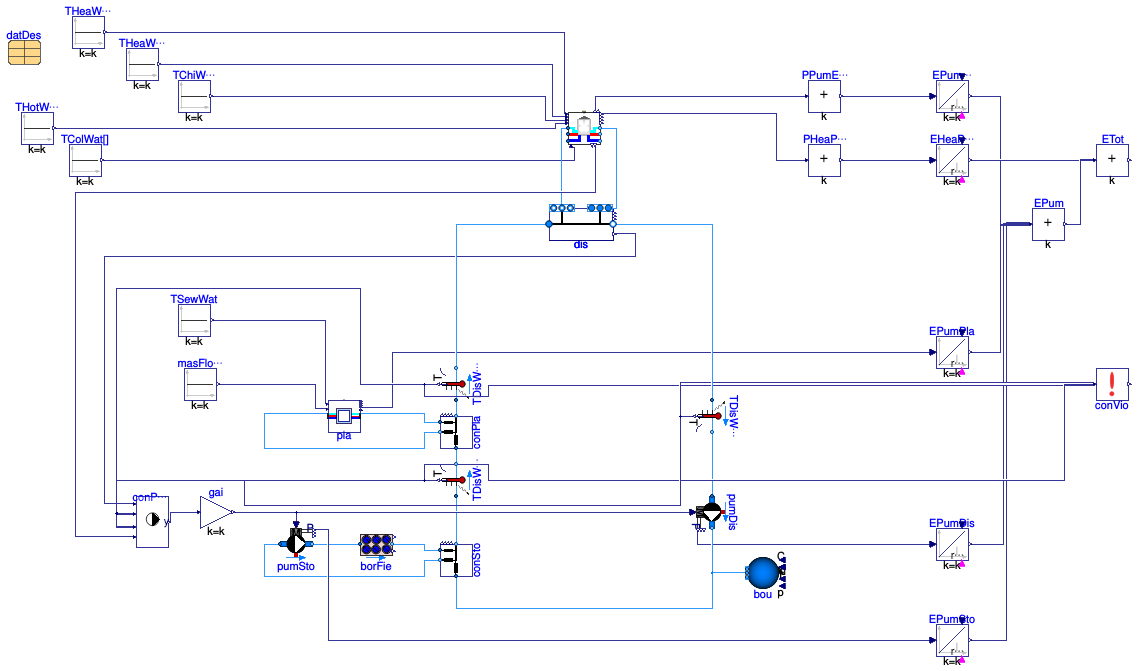 Buildings.DHC.Examples.Combined.SeriesVariableFlow