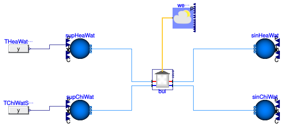 Buildings.DHC.Loads.BaseClasses.Examples.CouplingRCZ1Valve