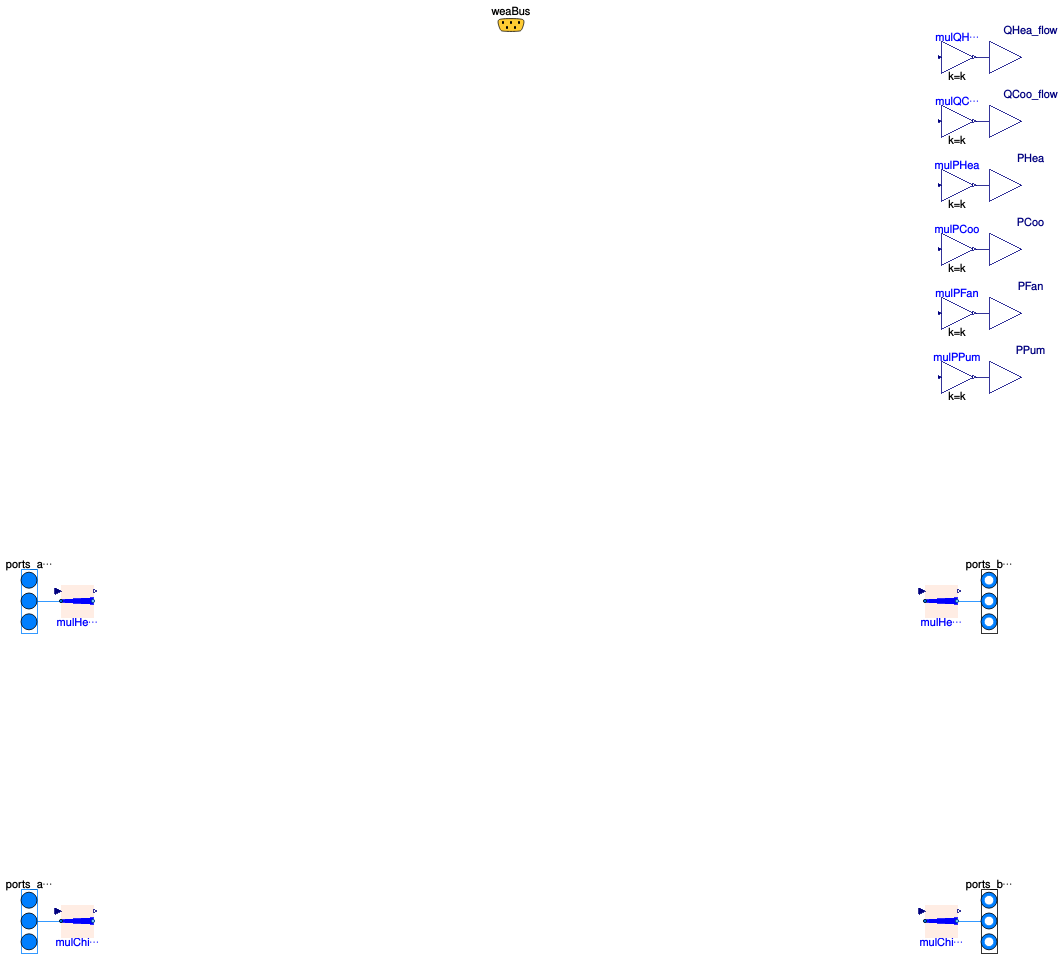 Buildings.DHC.Loads.BaseClasses.PartialBuilding