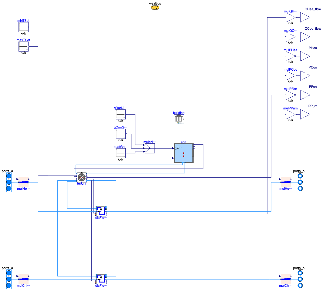 Buildings.DHC.Loads.BaseClasses.BuildingSpawnZ1