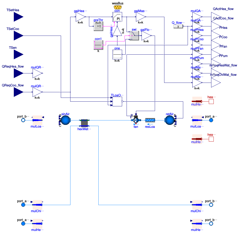 Buildings.DHC.Loads.BaseClasses.Validation.BaseClasses.FanCoil2PipeCooling