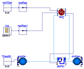Buildings.DHC.Loads.BaseClasses.Validation.BenchmarkFlowDistribution1
