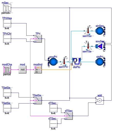 Buildings.DHC.Loads.BaseClasses.Controls.Validation.MixingValveControl