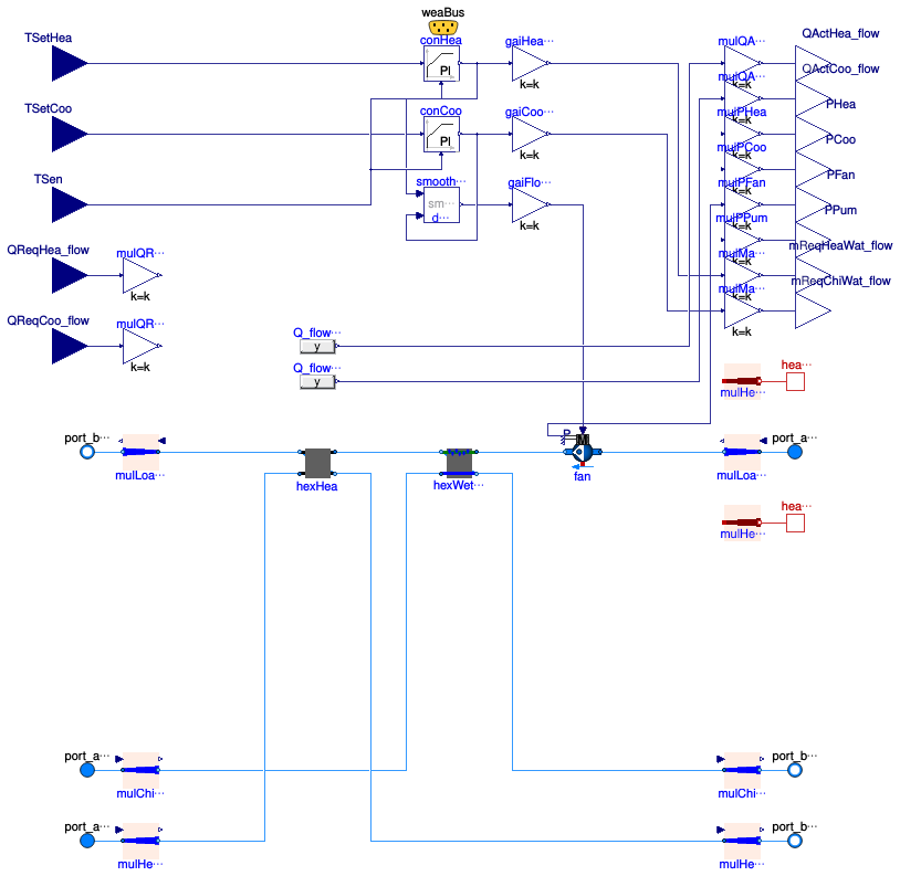Buildings.DHC.Loads.BaseClasses.FanCoil4Pipe