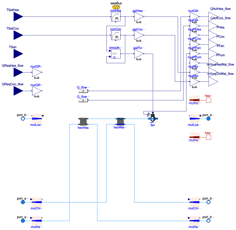 Buildings.DHC.Loads.BaseClasses.PartialFanCoil4Pipe
