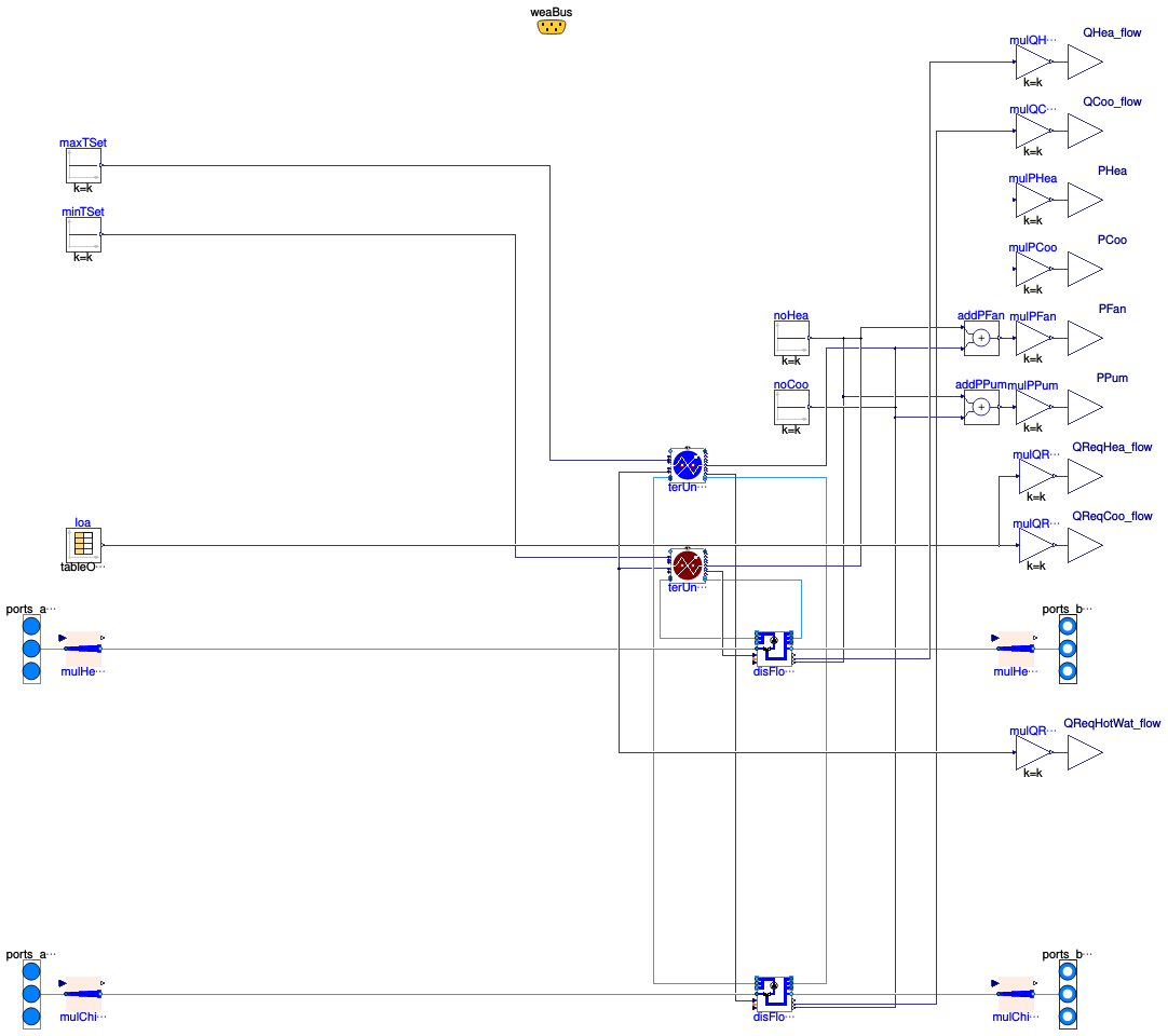 Buildings.DHC.Loads.BaseClasses.BuildingTimeSeries