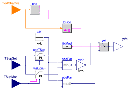 Buildings.DHC.Loads.BaseClasses.Controls.MixingValveControl
