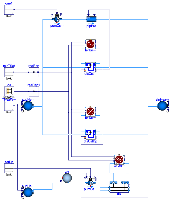 Buildings.DHC.Loads.BaseClasses.Validation.FlowDistributionPumpControl