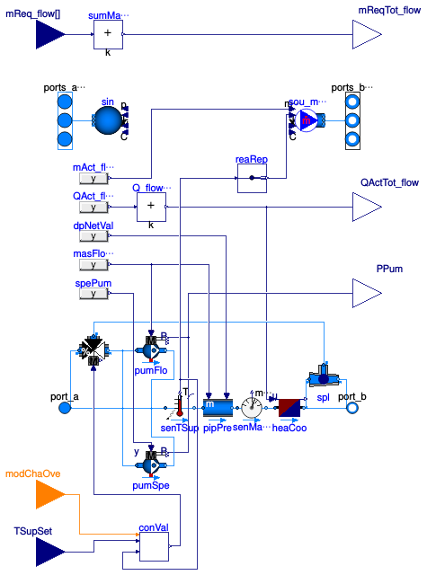 Buildings.DHC.Loads.BaseClasses.FlowDistribution