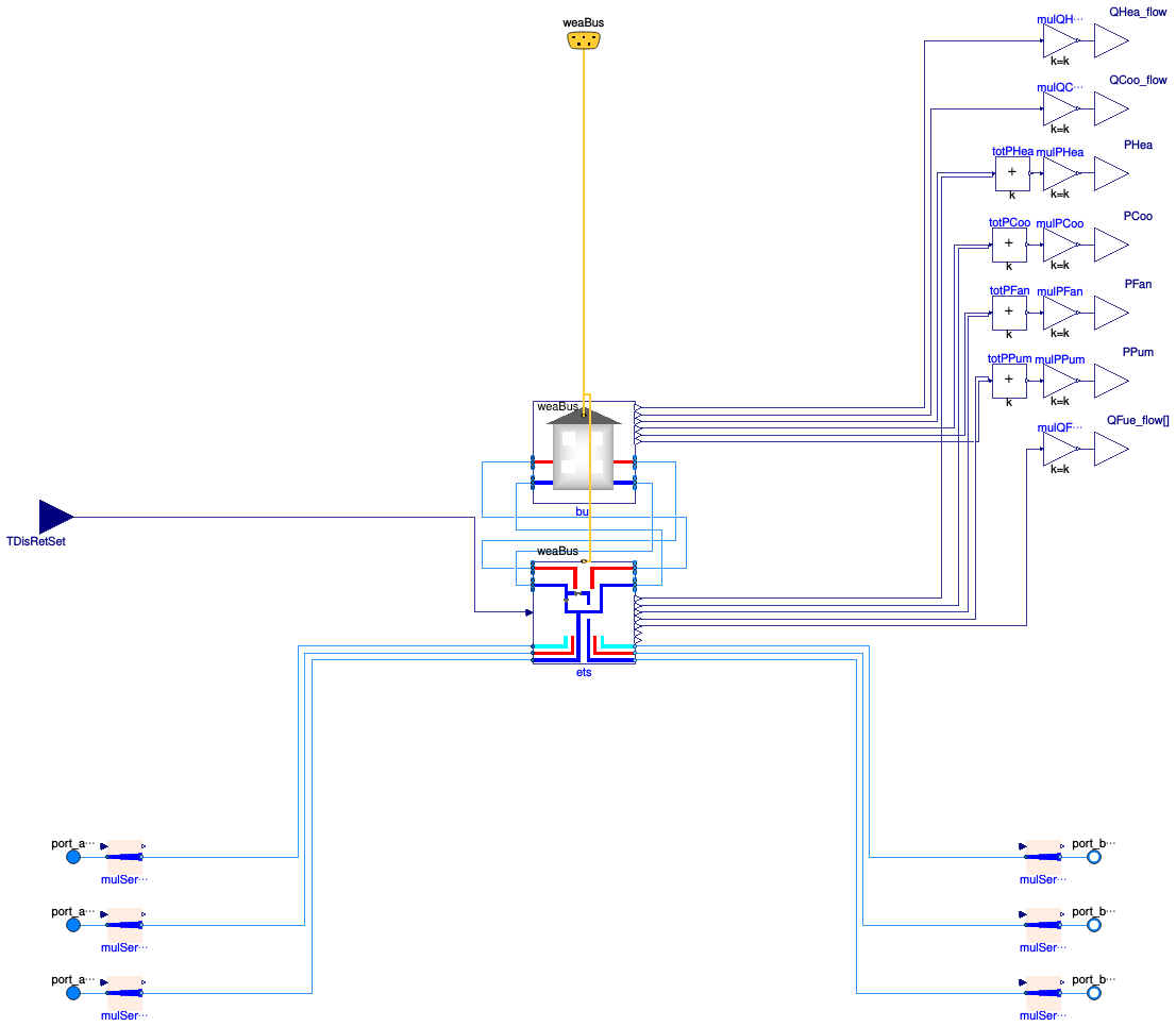 Buildings.DHC.Loads.Cooling.BaseClasses.PartialBuildingWithETS
