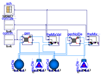 Buildings.DHC.Loads.HotWater.Examples.HeaterAndFixtureDirectHeatExchangerWithElectricHeat