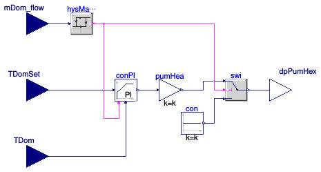 Buildings.DHC.Loads.HotWater.BaseClasses.HeatExchangerPumpController