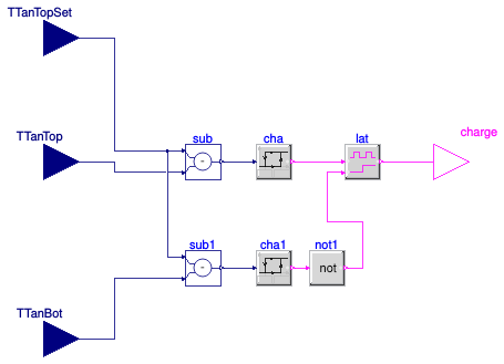 Buildings.DHC.Loads.HotWater.BaseClasses.TankChargingController