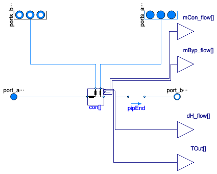 Buildings.DHC.Networks.BaseClasses.PartialDistribution1Pipe