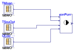 Buildings.DHC.Networks.Controls.Examples.MainPump1PipeExample