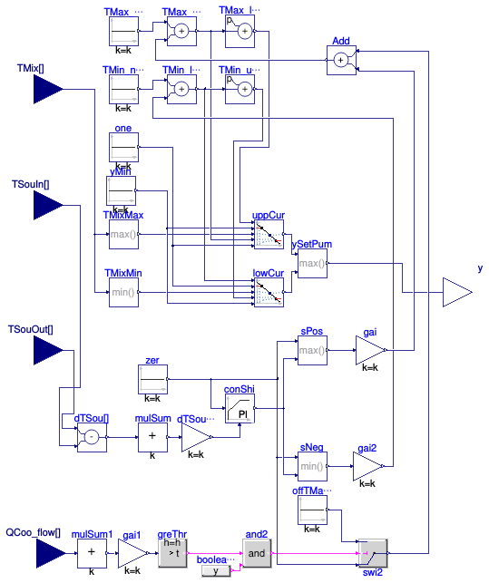 Buildings.DHC.Networks.Controls.MainPump1Pipe