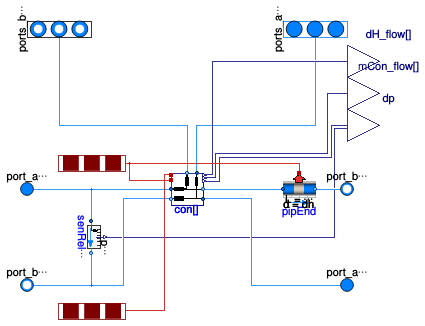 Buildings.DHC.Networks.Distribution2PipePlugFlow_v