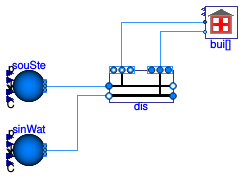 Buildings.DHC.Networks.Steam.Examples.DistributionCondensatePipe