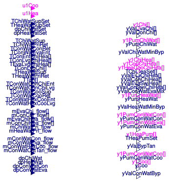 Buildings.DHC.Plants.Combined.Controls.BaseClasses.PartialController
