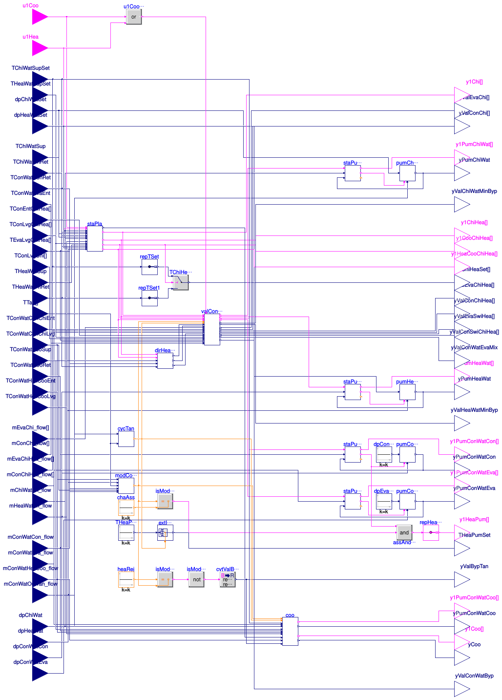 Buildings.DHC.Plants.Combined.Controls.Controller
