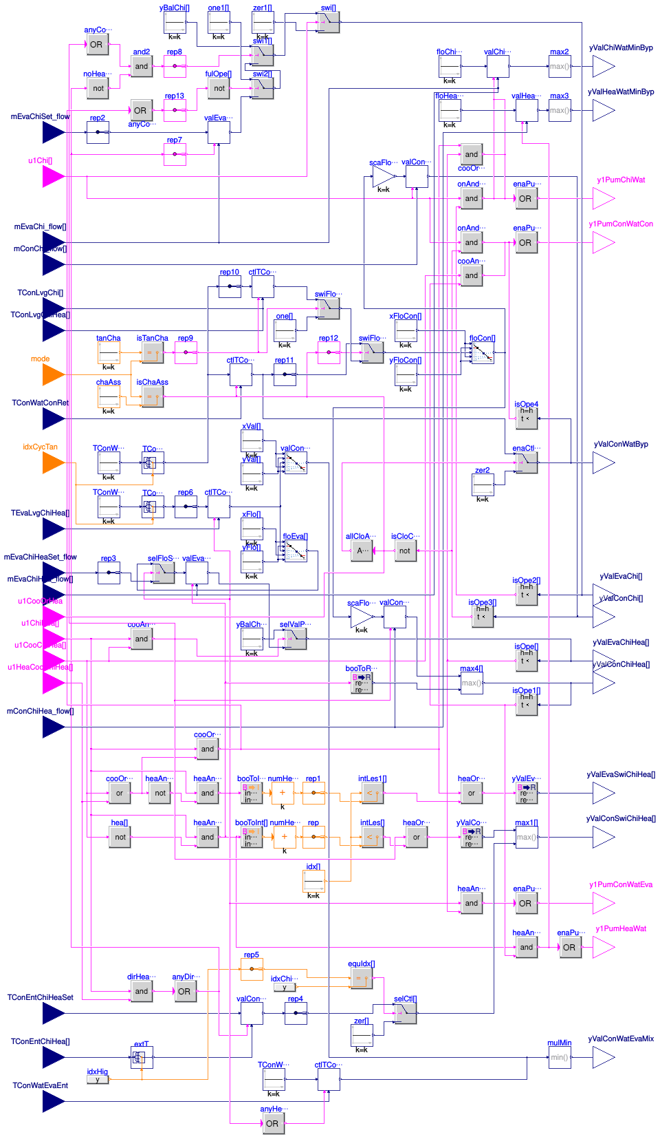 Buildings.DHC.Plants.Combined.Controls.BaseClasses.ValveCondenserEvaporator
