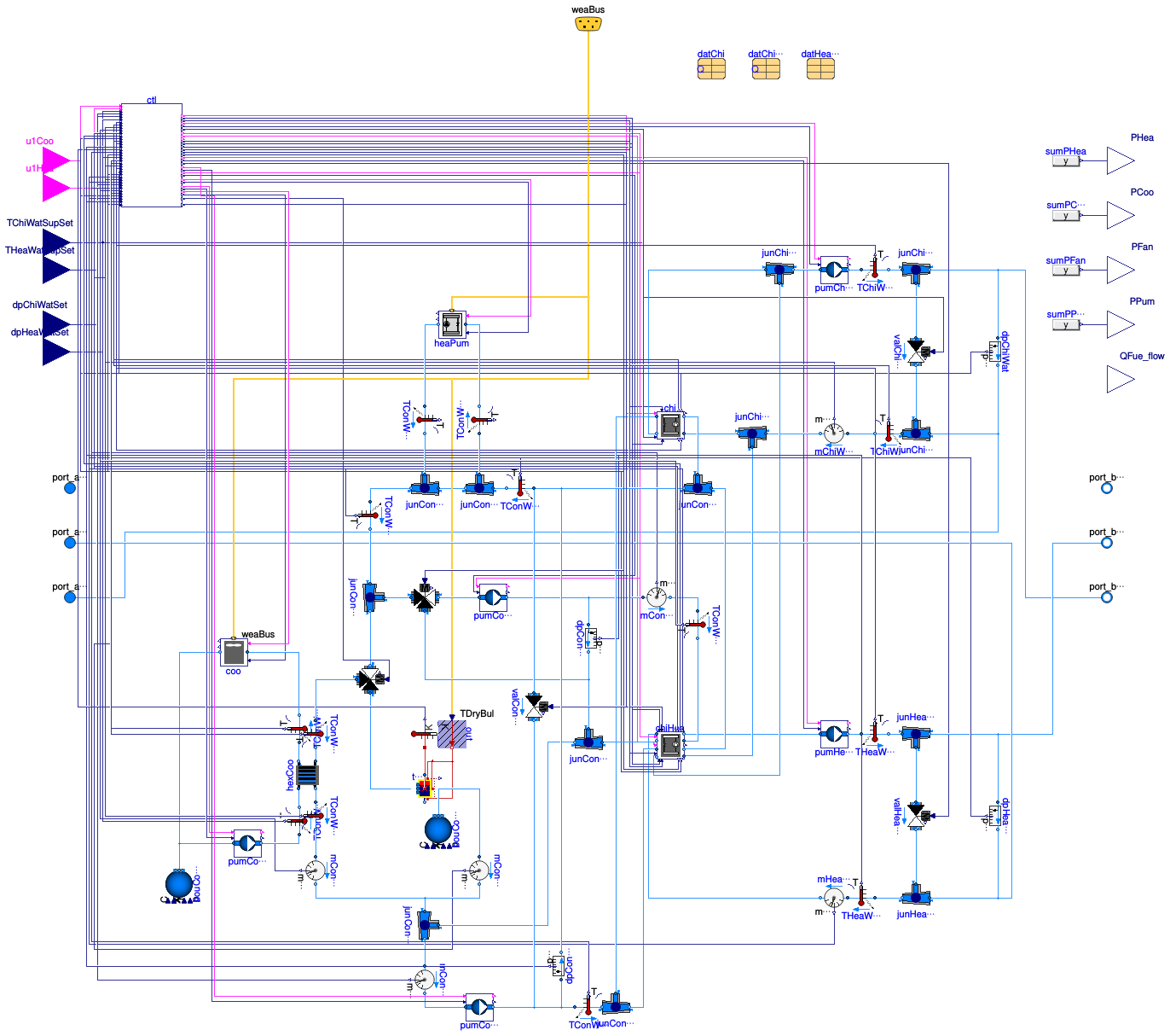 Buildings.DHC.Plants.Combined.AllElectricCWStorage