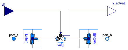 Buildings.DHC.Plants.Combined.Subsystems.BaseClasses.MultipleValves