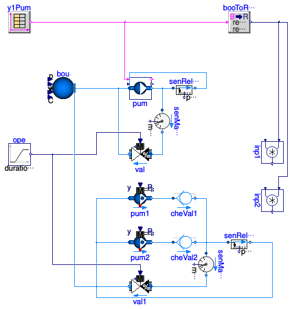 Buildings.DHC.Plants.Combined.Subsystems.Validation.BaseClasses.PartialMultiplePumps