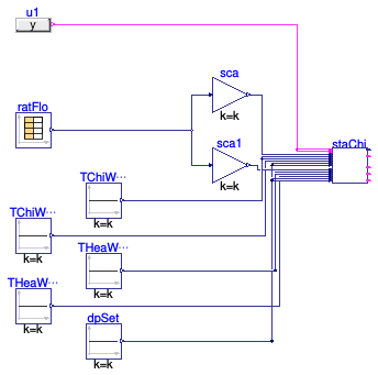 Buildings.DHC.Plants.Combined.Controls.BaseClasses.Validation.StagingPlant
