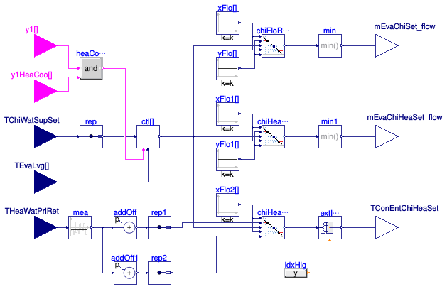 Buildings.DHC.Plants.Combined.Controls.BaseClasses.DirectHeatRecovery