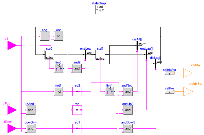 Buildings.DHC.Plants.Combined.Controls.BaseClasses.StageIndex