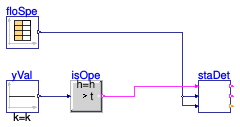 Buildings.DHC.Plants.Combined.Controls.BaseClasses.Validation.StagingPump