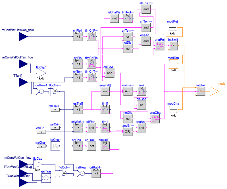 Buildings.DHC.Plants.Combined.Controls.BaseClasses.ModeCondenserLoop